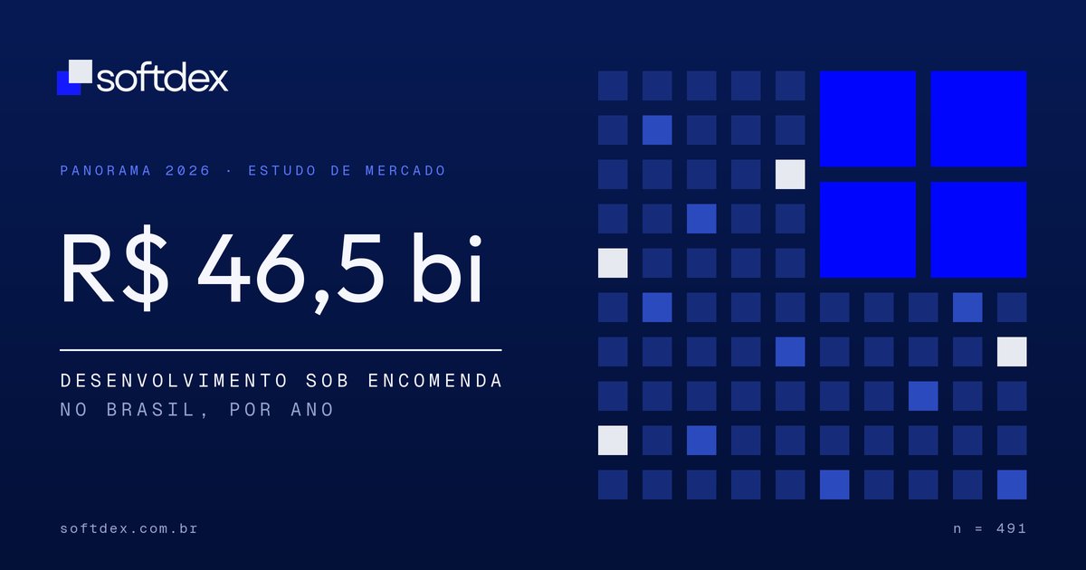 Panorama de Software Houses Brasileiras de Agosto/2026: mercado de fábrica de softwares movimenta cerca de R$ 46 bilhões por ano