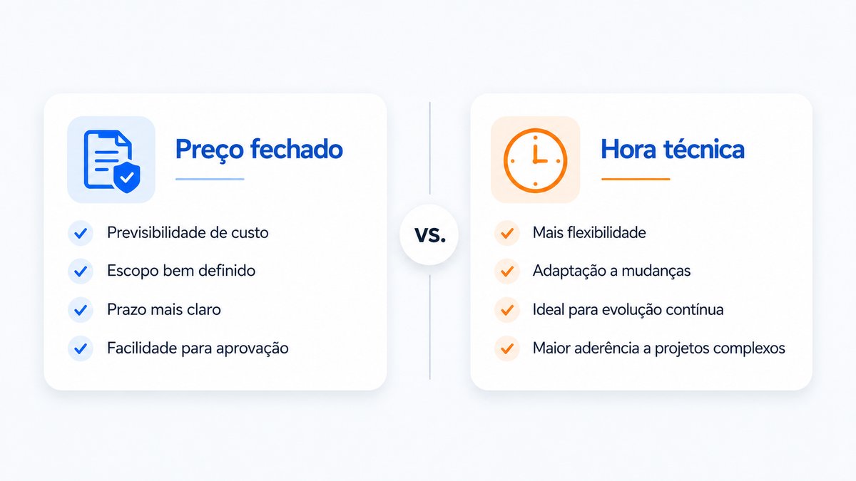 Preço fechado vs. hora técnica: qual modelo escolher ao contratar uma software house?