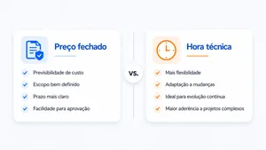Preço fechado vs. hora técnica: qual modelo escolher ao contratar uma software house?