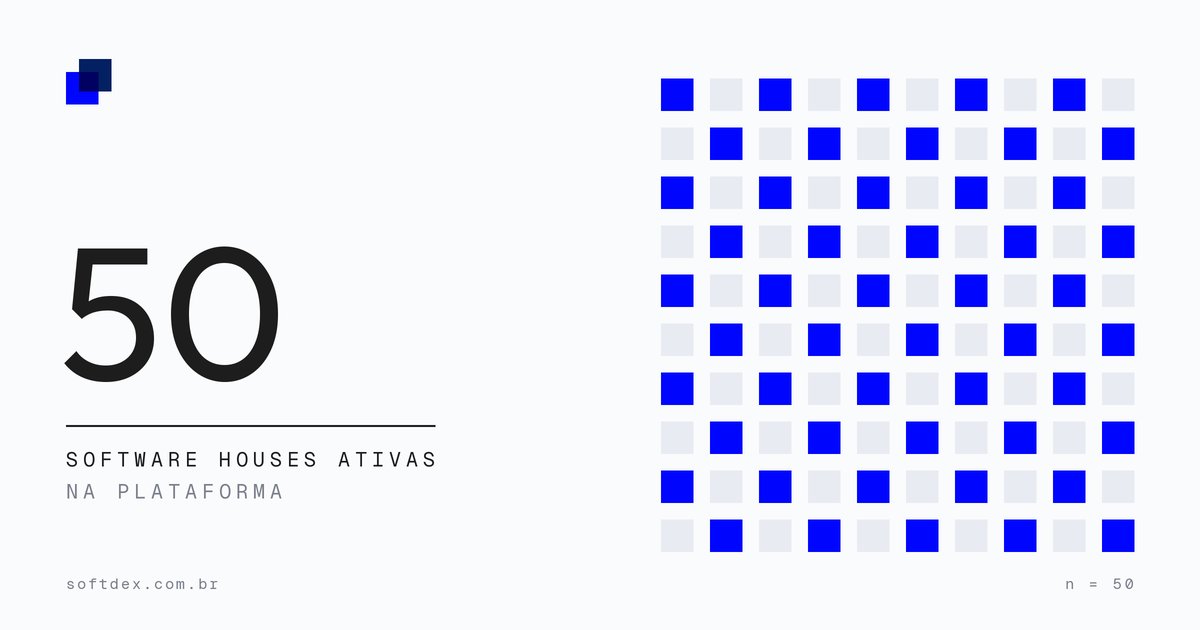 Softdex chega a 50 software houses ativas e se consolida como o maior diretório da América Latina