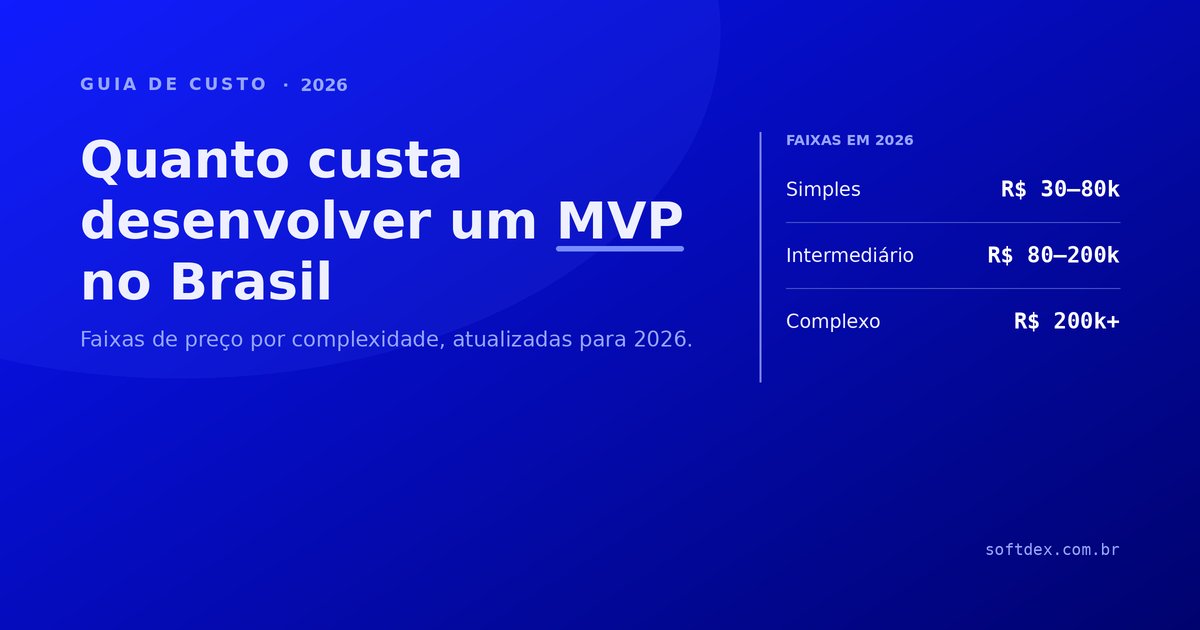 Quanto custa desenvolver um MVP no Brasil em 2026