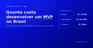 Quanto custa desenvolver um MVP no Brasil em 2026